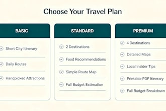 create your personalized custom china travel itinerary