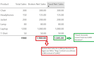 fix dax formula errors and optimize power bi reports