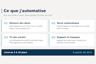 automatiser vos devis et vos relances clients avec n8n en france