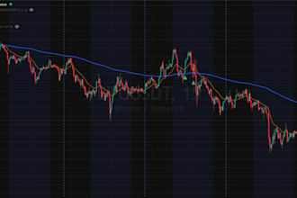 code your tradingview pine script indicator or strategy with alerts