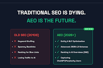 do aeo optimization for google ai overviews and perplexity