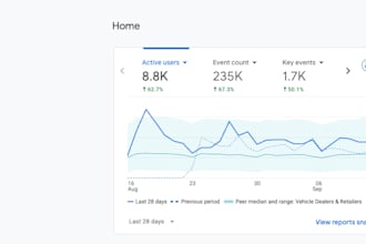 set up ga4 and google tag manager conversion tracking correctly