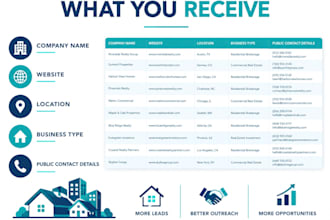 generate real estate leads