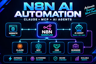 n8n automation workflow claude cowork website claude automation mcp n8n ai agent