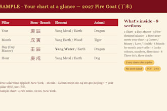 write a personalized bazi chinese astrology reading for the 2027 fire goat year
