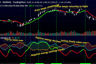 code tradingview pine script indicator strategy v5 v6 mt4 mt5 webhook alerts bot