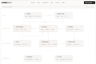 build an ai chatbot or llm app with rag and source citations