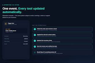 build custom automation software for your business operations