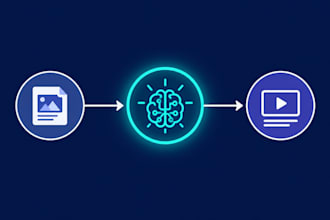 build claude ai automations and n8n workflows for your business