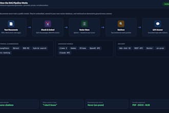 build a custom ai chatbot with rag on your own documents