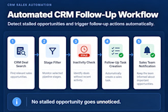 build a CRM automated follow up system for stalled deals
