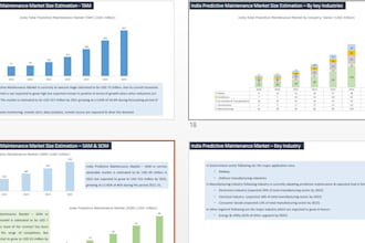 validate your business idea with market and competitor research