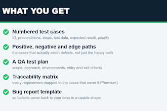 write manual test cases and a QA test plan for your app or website