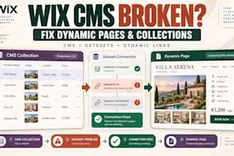 fix wix cms dynamic pages, collections, datasets and content connections