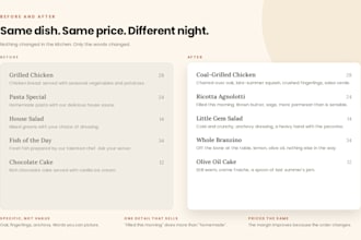 write restaurant menu descriptions that sell your best dishes