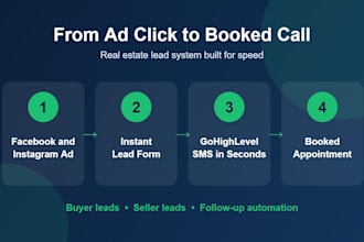 run real estate facebook ads for motivated seller and home buyer leads