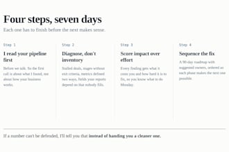 audit your b2b saas revenue operations and deliver a prioritized fix list