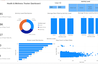 clean your messy excel data and fix missing values and duplicates