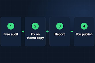 do shopify speed optimization and fix core web vitals