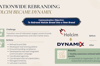 become your brand manager and help you build your brand