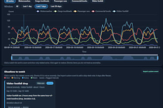 create a traffic dashboard for rest area vehicles and cargo