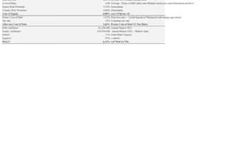 build 3 statement financial models, budget variance, and dcf valuation