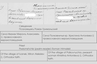 transcribe, translate old ukrainian metric books and parish records