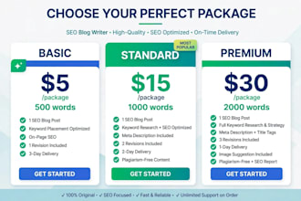 optimized  articles that are human written and rank on google
