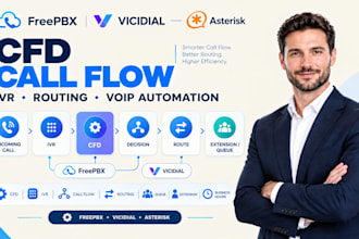 cfd call flow freepbx ivrs vicidial sip pbxs routing automation dialer setup pro