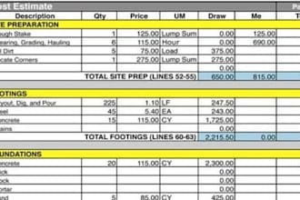 do civil and structural quantity takeoff, boq and cost estimation
