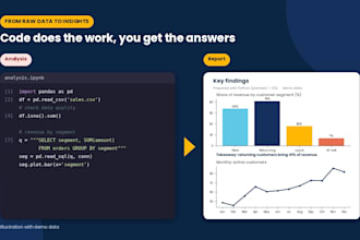 do data analysis with python and sql and write a clear insights report