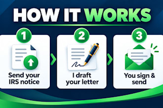 write an irs penalty abatement letter for back taxes and late filing