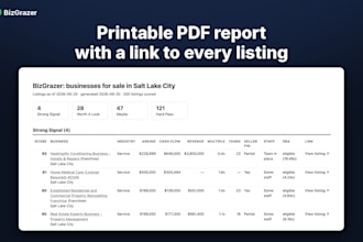 find and score businesses for sale in your city