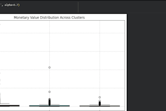 do data analysis and visualisation