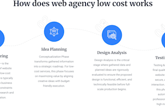 develop your professional SEO friendly website