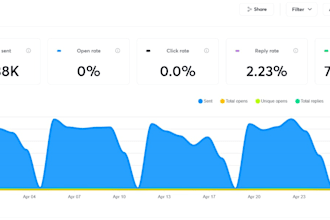 deliver mailchimp and instantly campaigns with good results