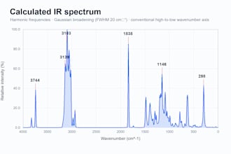 perform dft calculations and quantum chemistry analysis