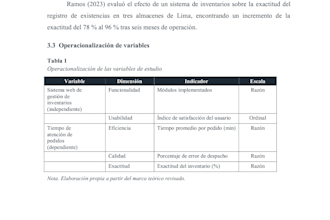 dar formato apa, gráficos y presentación de sustentación para tu tesis