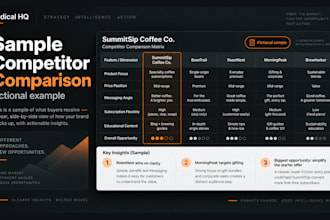 research your competitors and deliver an actionable visual intelligence brief