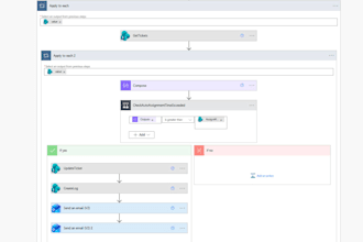 build and optimize microsoft power automate flows for business automation
