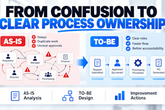 optimize your business processes, raci and accountability