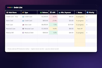create a custom budget or debt payoff spreadsheet in excel or google sheets