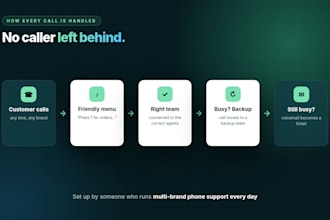 set up zendesk talk phone menus, call routing and IVR