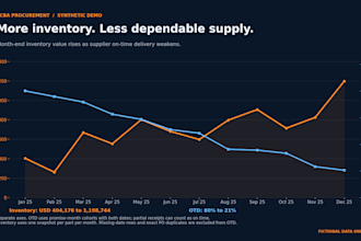 clean your purchase order data and flag supplier and inventory risks