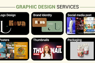 create a professional brand identity and branding design