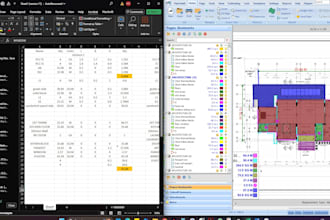 do construction quantity takeoff, boq and cost estimation