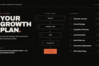 build a marketing funnel that turns traffic into customers