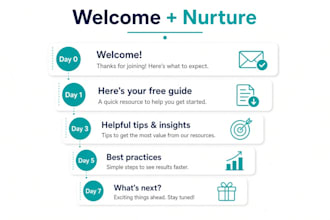 write a high converting 5 email welcome nurture sequence
