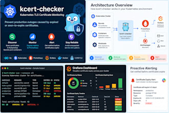fix your docker kubernetes and cicd deployment issues and troubleshoot