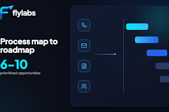 audit your business and map an ai automation roadmap